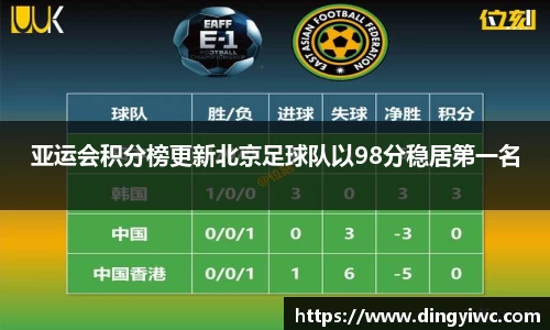 亚运会积分榜更新北京足球队以98分稳居第一名
